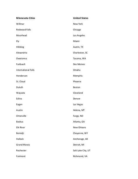 cities in minnesota alphabetically